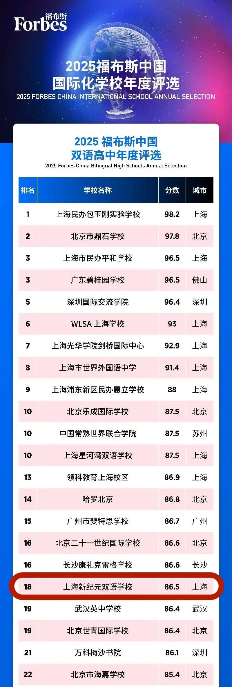 2025福布斯中國國際化學(xué)校評選 高中