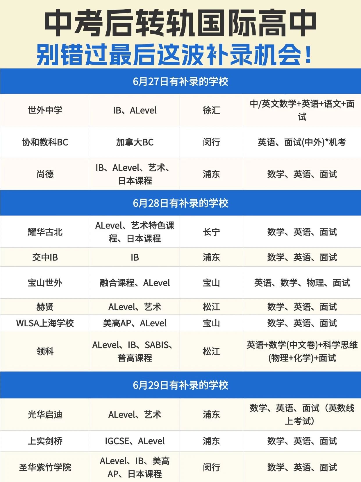 上海國際高中最后招生時間