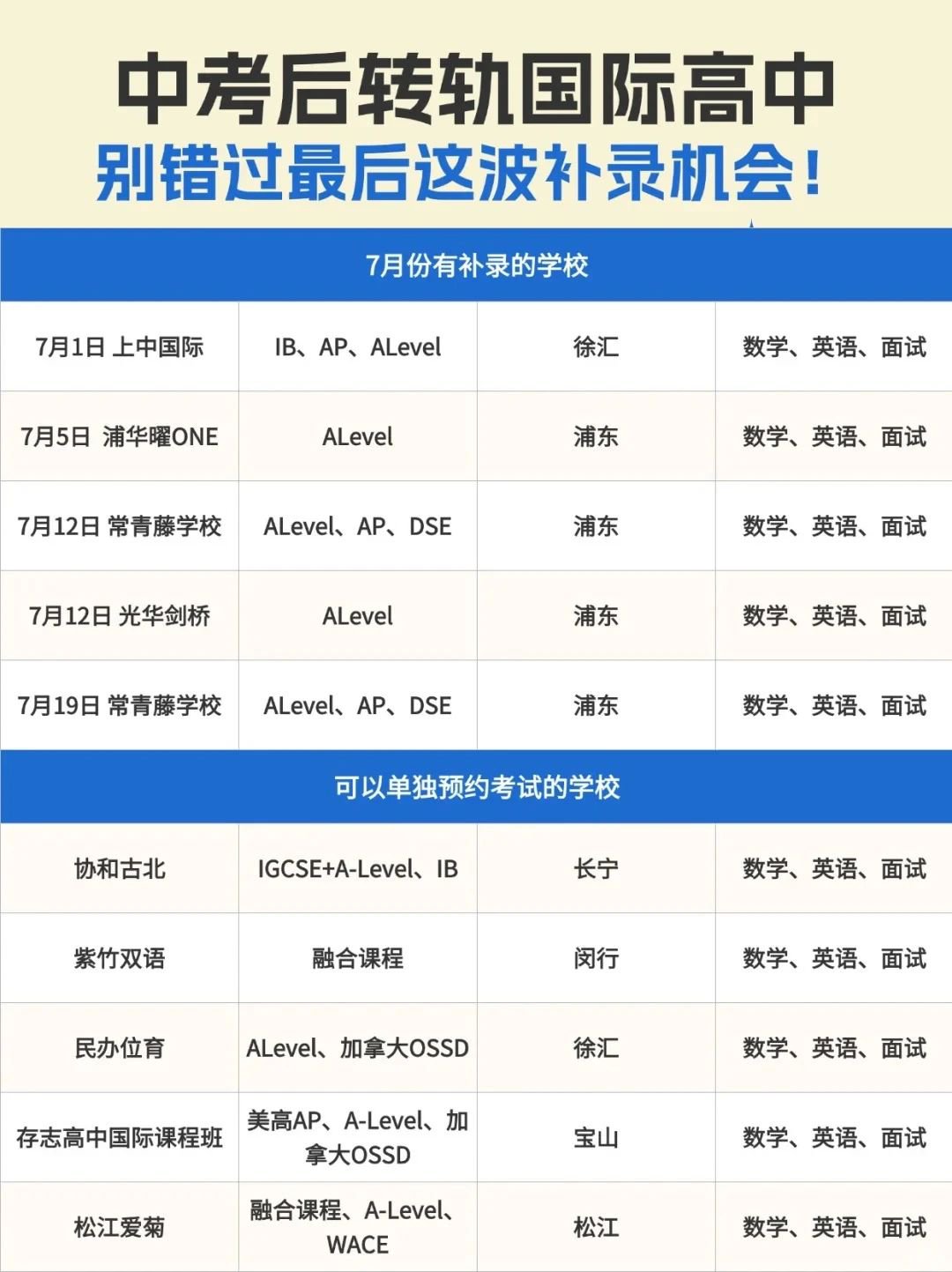 上海國際高中最后招生時間