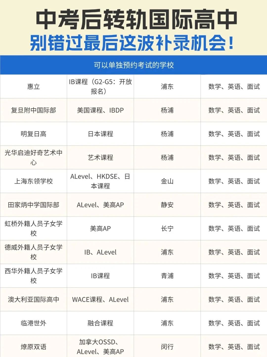 上海國際高中最后招生時間